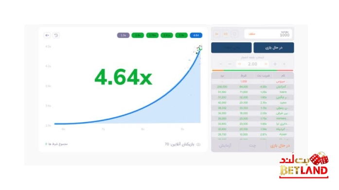 اصولی ترین ترفندهای بازی کرش رویال کدامند؟